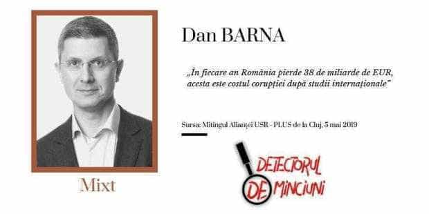 MIXT Dan Barna: „În fiecare an România pierde 38 de miliarde de euro, acesta este costul corupției după studii internaționale”