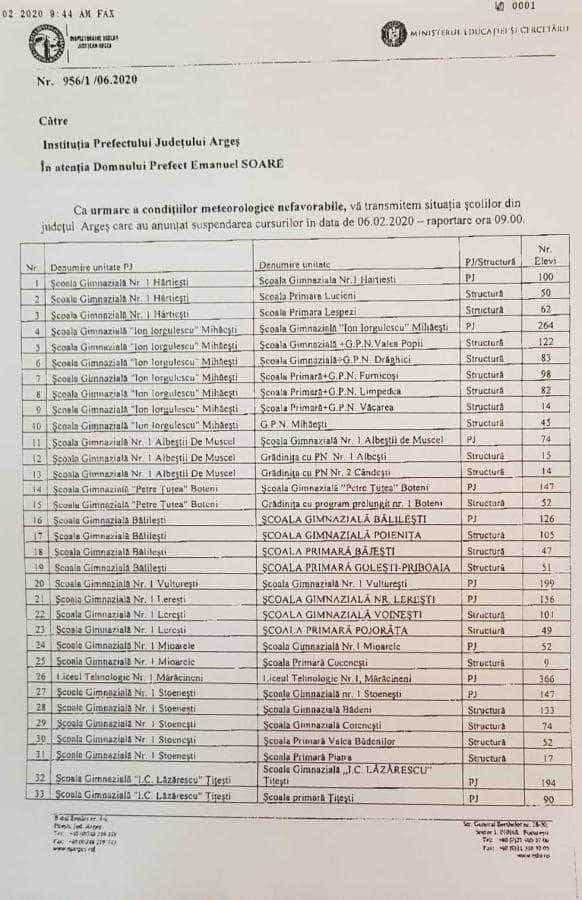 În Argeș, 39 de școli au fost închise din cauza vremii