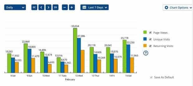 Nou record pentru Jurnalul de Argeș: 130.000 vizitatori unici în ultima săptămână