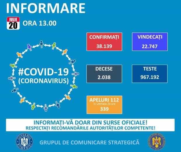 COVID-19.   BULETIN DE PRESĂ    20 iulie 2020, ora 13.00