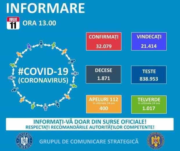 COVID-19.   BULETIN DE PRESĂ    11 iulie 2020, ora 13.00