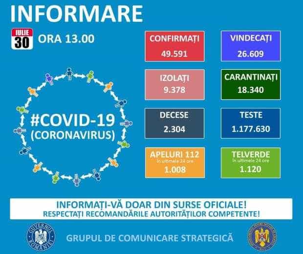 Covid-19. Și astăzi Argeșul păstrează locul doi. Depășit doar de capitală