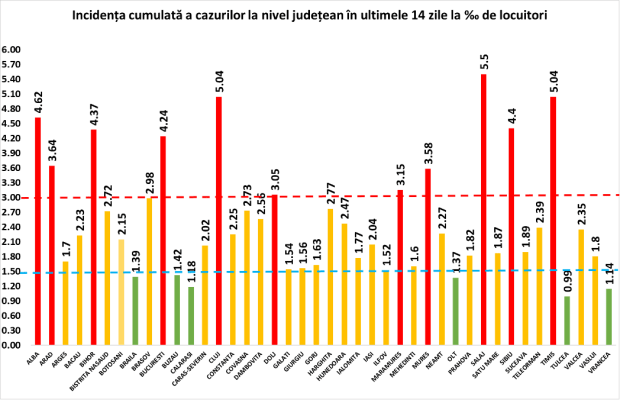 Covid-19. Record național, record județean, multe  decese