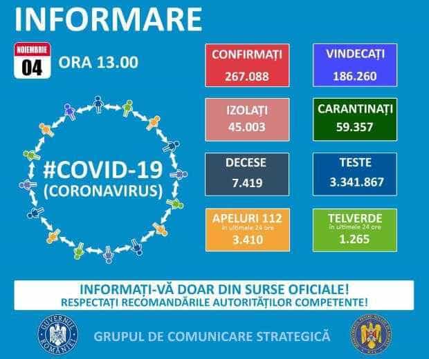 Covid-19. Informare GCS 4.11.2020