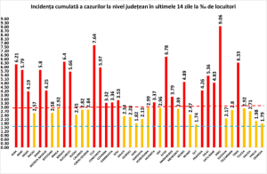 COVID-19. Argeșul are 446 cazuri noi din 515 testări 6 Covid-19. Grafic 19.11.2020