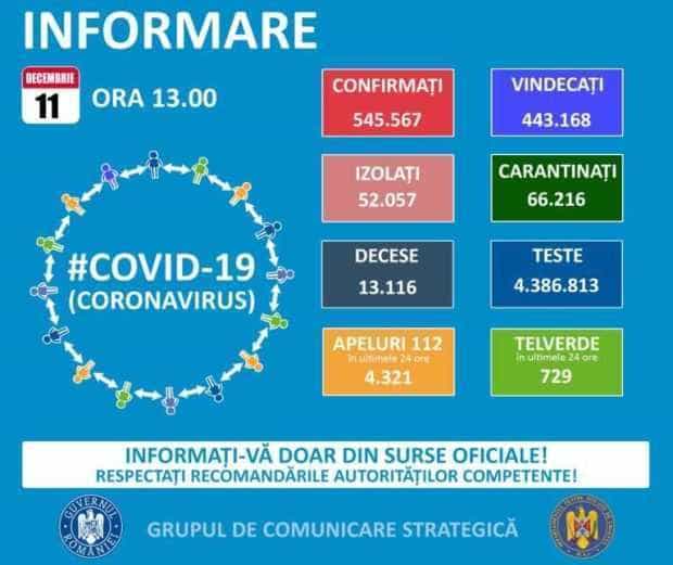 Covid-19. Informare 2020-12-11