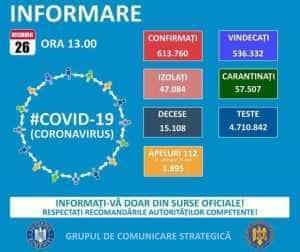 Covid-19. Informare 26.12.2020