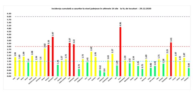 Situația COVID-19 din Argeș: 130 cazuri noi