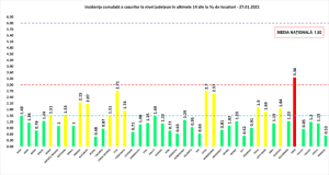 Covid-19. Județul Argeș - în continuare o incidență mică a infectărilor la mia de locuitori 6 Covid-19. Grafic infectări 27.01.2021