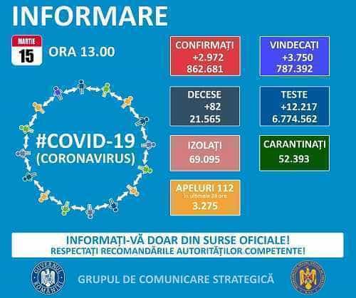 77 de cazuri noi Covid-19 și un deces în Argeș. Vezi bilanțul în România
