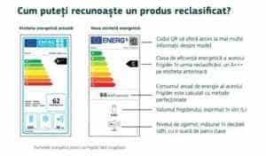 Noi etichete energetice aplicabile în UE de la 1 martie 2021 6 noua etichetă - vechea etichetă
