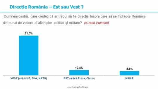 Sondaj Inscope Research: vest vs. est