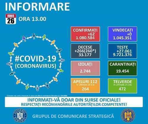 Un singur caz Coronavirus s-a înregistrat, în Argeș, în ultimele 24 de ore