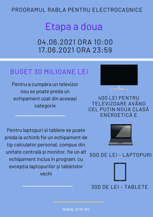 Începe etapa a doua a programului Rabla pentru electrocasnice