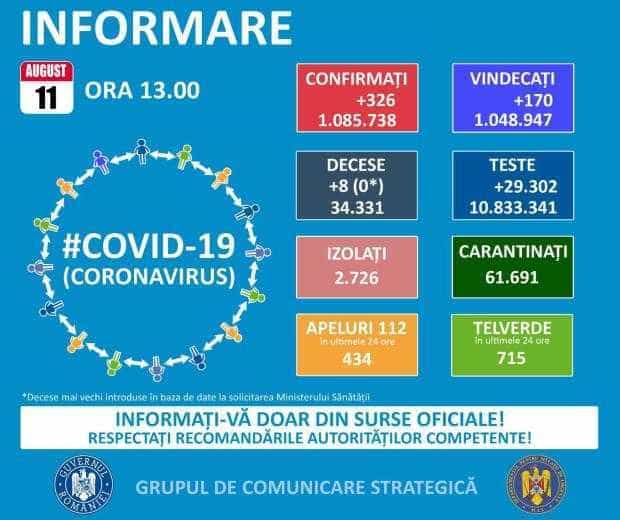 Informare coronavirus 11.08.2021
