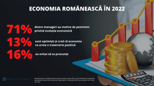 Neincredere in economia romaneasca