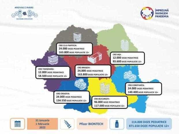 Compania farmaceutică Pfizer BioNTech va livra României o nouă tranşă de vaccin pediatric