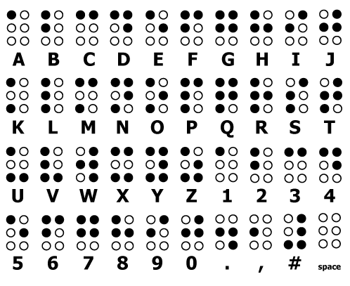 SEMNIFICAŢIA ZILEI: 4 ianuarie, ziua internaţională Braille
