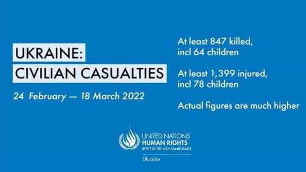 ONU: Cel puțin 902 de civili au fost uciși în Ucraina