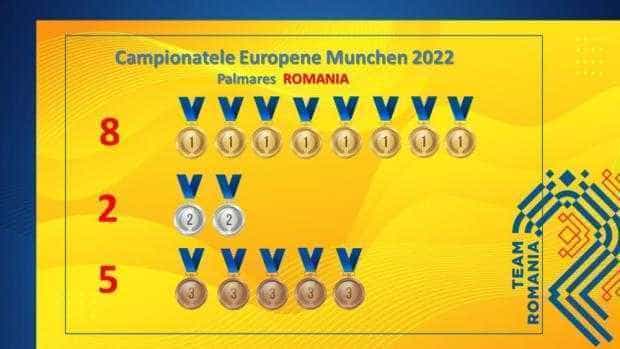 România, locul nouă în clasamentul pe medalii la Europenele de la Munchen