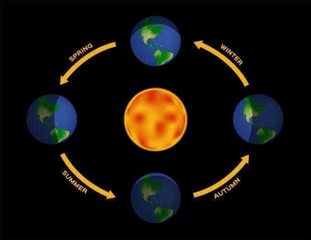 Echinocțiul de toamnă 2022. Când începe toamna astronomică