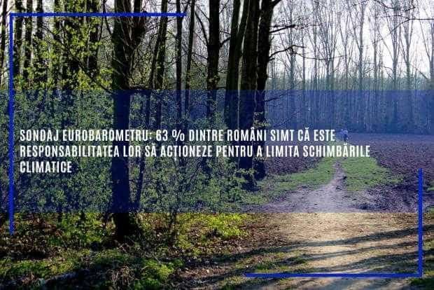 Eurobarometru clima