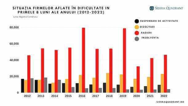 firme in dificultate 2022 firme in dificultate 2022