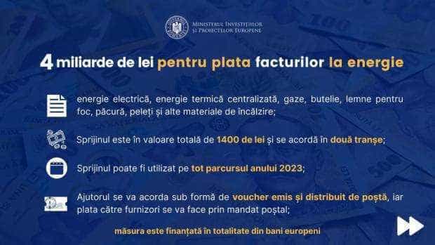 Sprijin pentru românii vulnerabili: bani pentru plata facturilor la energie și vouchere sociale pe întreg anul 2023