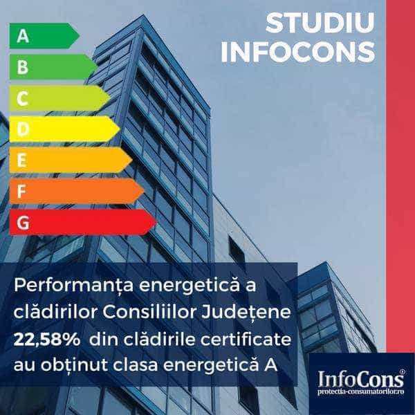 Studiu InfoCons privind performanța energetică a clădirilor Consiliilor Județene: 22,58% din clădirile certificate au obținut clasa energetică A
