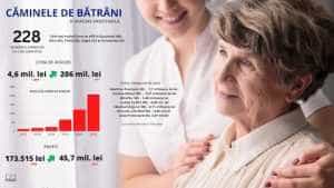Analiza camine de batrani