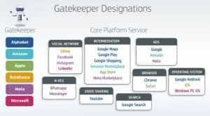 Gatekeeper