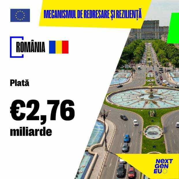 NextGenerationEU: Comisia plătește cea de a doua tranșă de 2,76 miliarde EUR către România