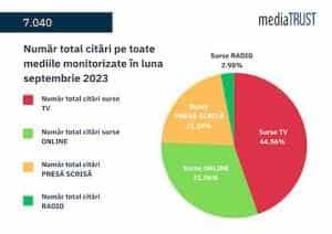 Citari total pondere - septembrie 2023