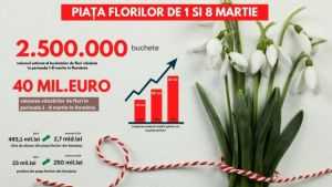 Piata florilor