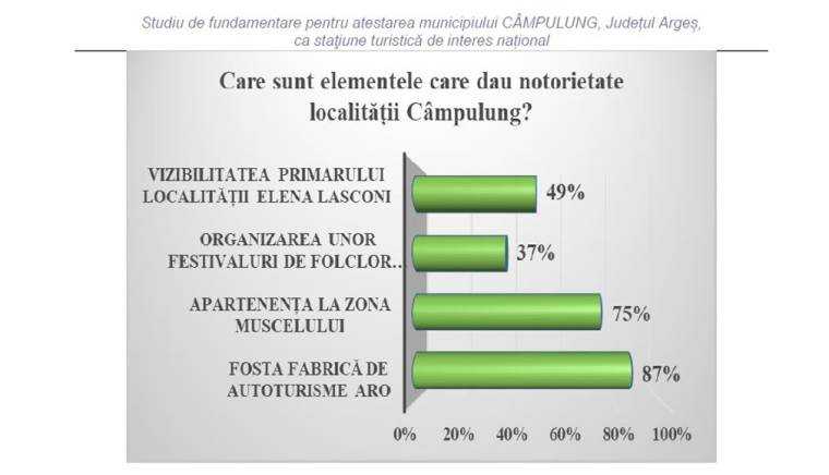 ARO și Lasconi, brandurile Câmpulungului