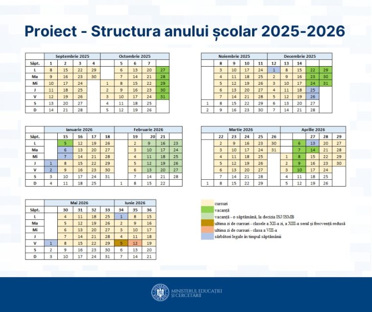 Structura anului școlar viitor, lansată în dezbatere publică