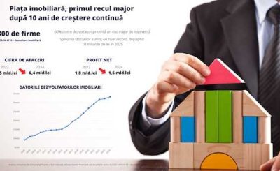 Piata imobiliara Piata imobiliara
