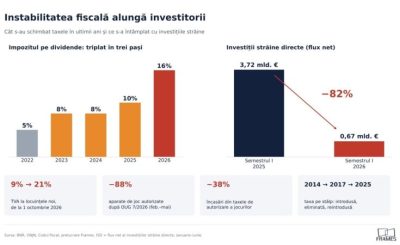 instabilitatea fiscala